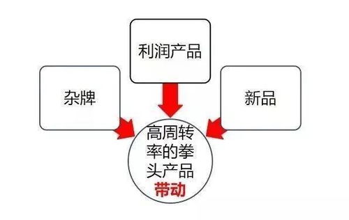 食材经销商内功修炼 两大锦囊助销售代理稳生存、求发展