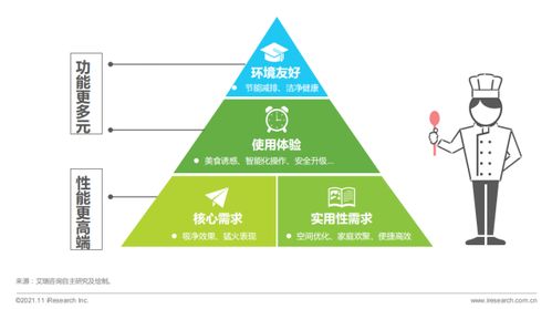 2021集成灶消费者与市场洞察 产品结构升级浪潮中，火星人优势凸显
